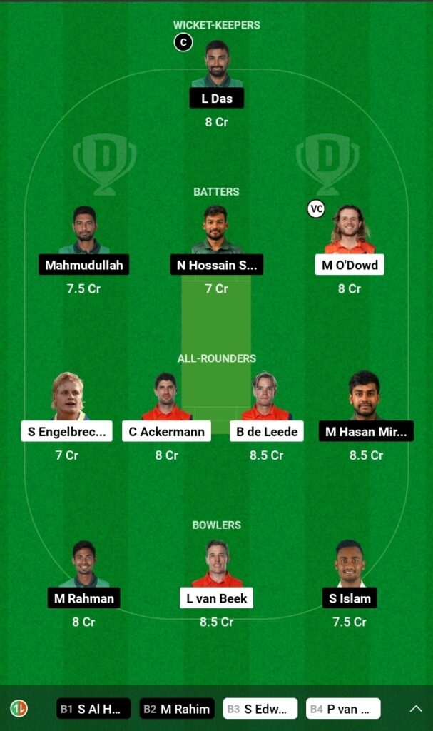 Dream 11 Predictions
NED vs BAN
ICC Cricket World CUP